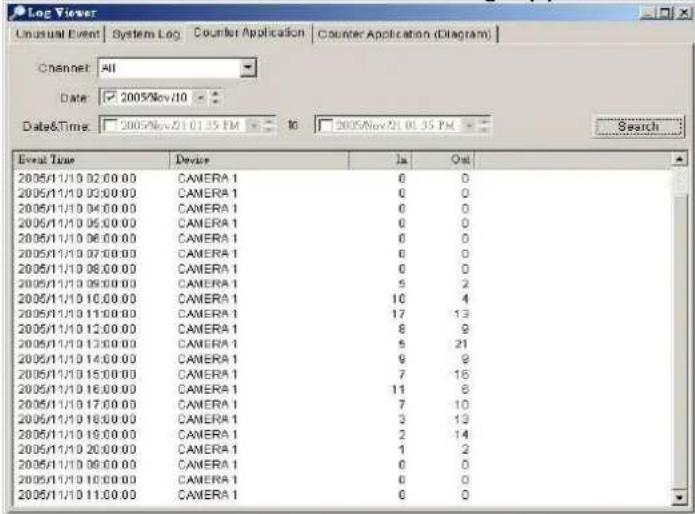 Log Viewer Unusual Event | System Log Counter Application Counter Application (Diagram) Channel: All Date: 2005Nov/10 Date&Time: 2005Nov/21 01:35 PM 16 2005Nov/21 01:35 PM Search Event Time Device Ja Out 2005/11/10 02:00:00 CAMERA 1 0 0 2005/11/10 03:00:00 CAMERA 1 0 0 2005/11/10 04:00:00 CAMERA 1 0…