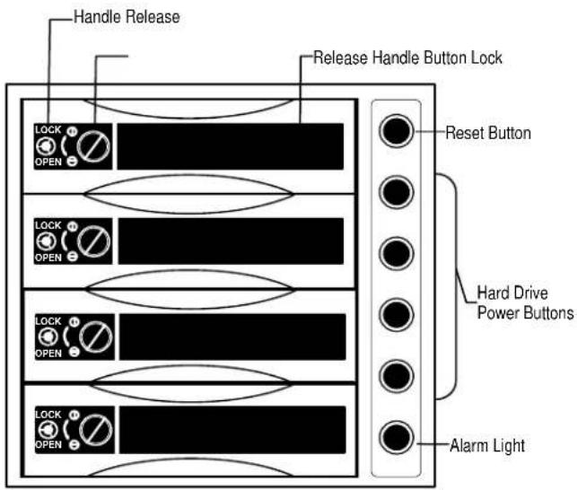 Handle Release Release Handle Button Lock LOCK OPEN Reset Button Lock OPEN Hard Drive Power Buttons Lock OPEN Alarm Light