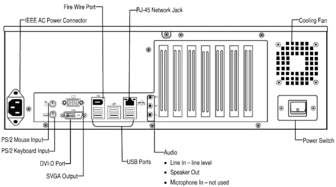 TOSHIBA IPS8-4T - REAR PANEL CONNECTORS - 1