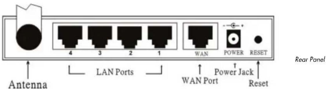 Intellinet 502566 - REAR PANEL - 1