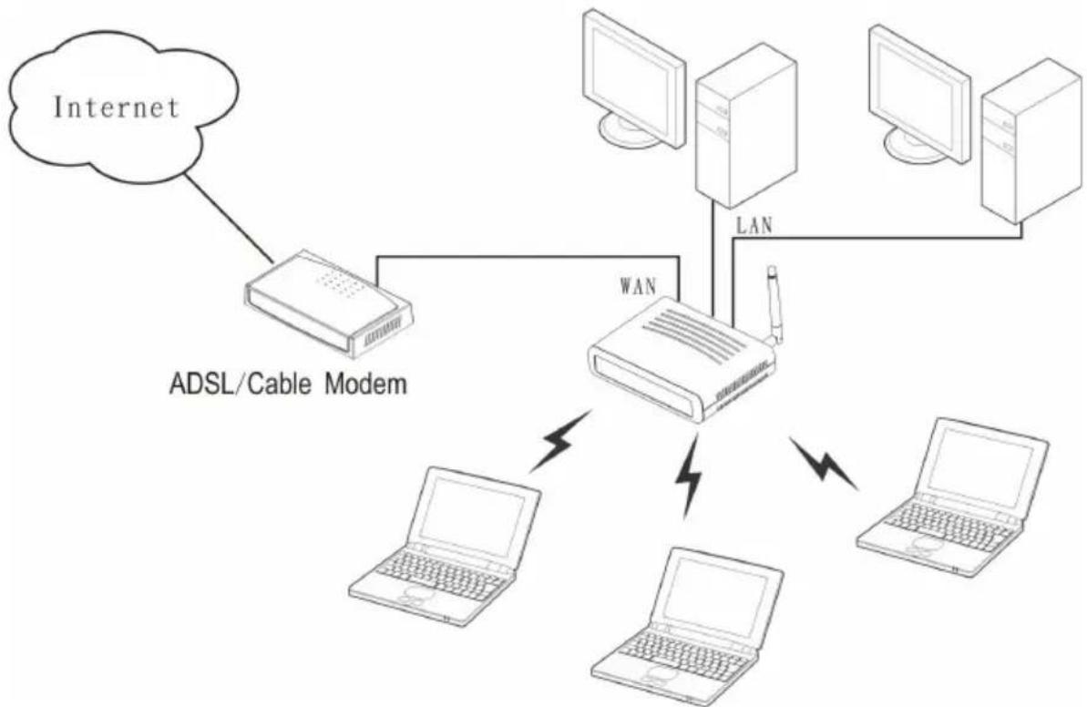 Intellinet 502566 - HARDWARE CONNECTIONS - 1
