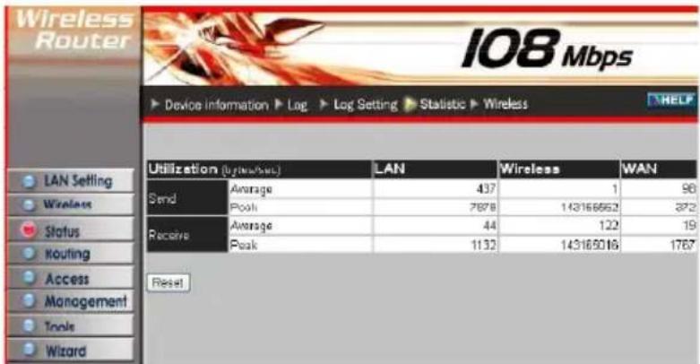 Intellinet 502566 - Statistic - 1