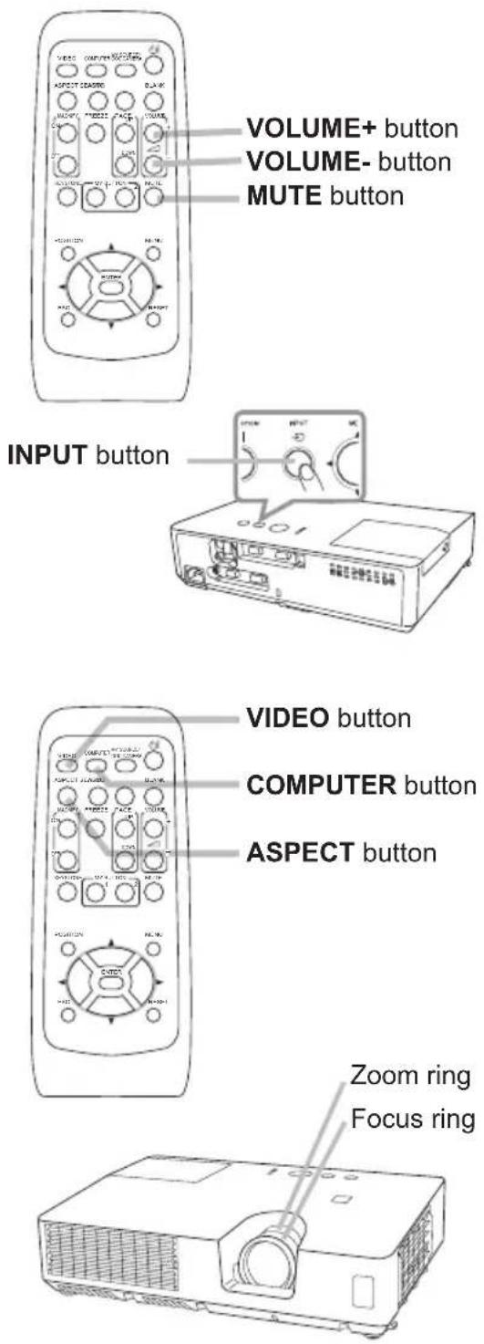 VOLUME+ button VOLUME- button MUTE button INPUT button VIDEO button COMPUTER button ASPECT button Zoom ring Focus ring