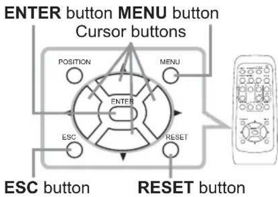 ENTER button MENU button Cursor buttons POSITION MENU ENTER ESC RESET ESC button RESET button
