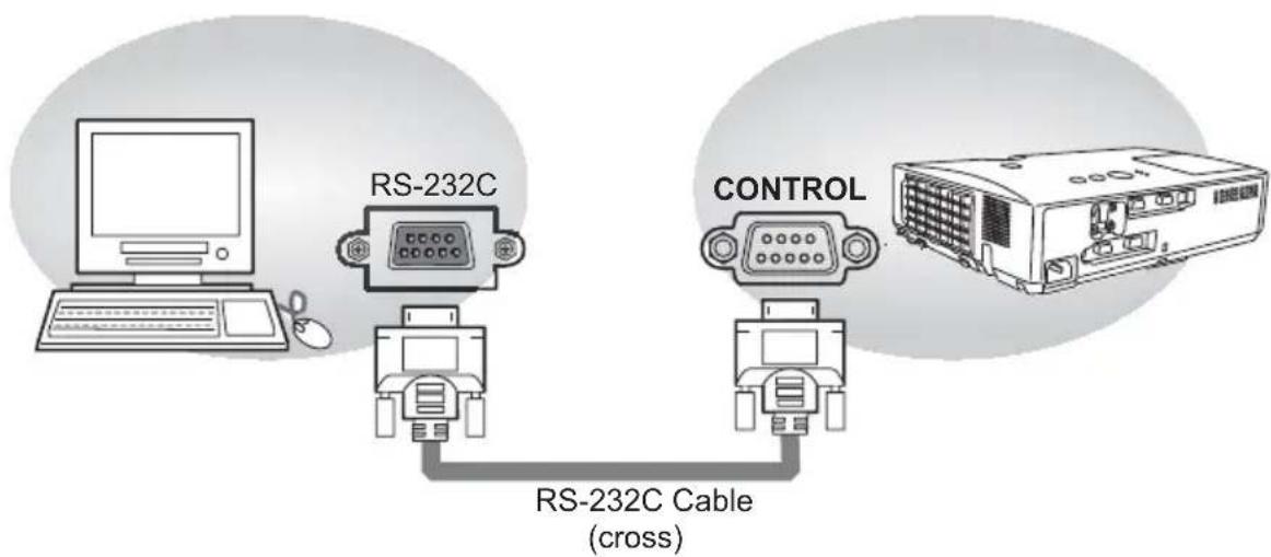HITACHI CP-WX2520 - Connection - 1