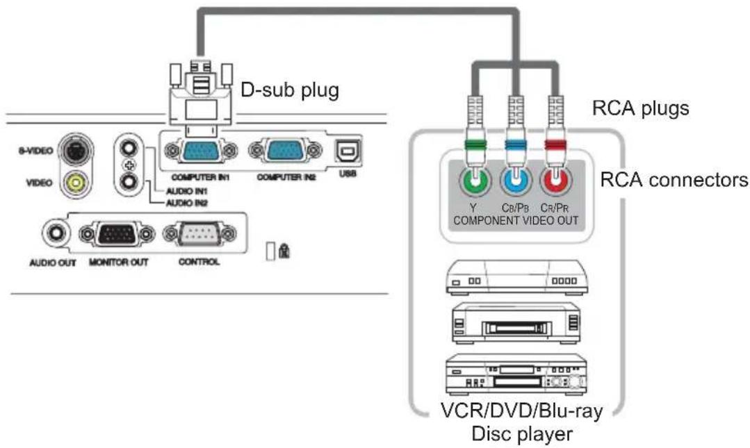 D-sub plug 8-VIDEO VIDEO AUDIO IN1 AUDIO IN2 COMPUTER IN1 COMPUTER IN2 USB AUDIO OUT MONITOR OUT CONTROL RCA plugs RCA connectors Y Cb/Pb Cr/Pr COMPONENT VIDEO OUT VCR/DVD/Blu-ray Disc player