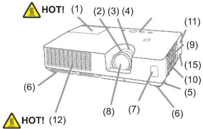 HOT! (1) (2) (3) (4) (6) (8) (7) (6) (11) (9) (15) (10) (5) (6) HOT! (12)