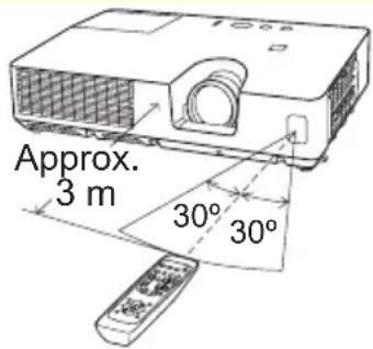Approx. 3 m 30° 30°