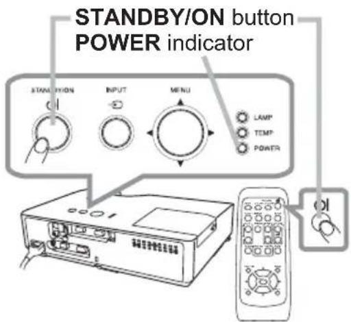 STANDBY/ON button POWER indicator STANDBY/ON INPUT MENU LAMP TEMP POWER