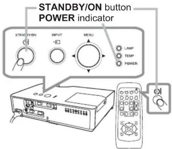 STANDBY/ON button POWER indicator STANDBY/ON INPUT MENU LAMP TEMP POWER 01