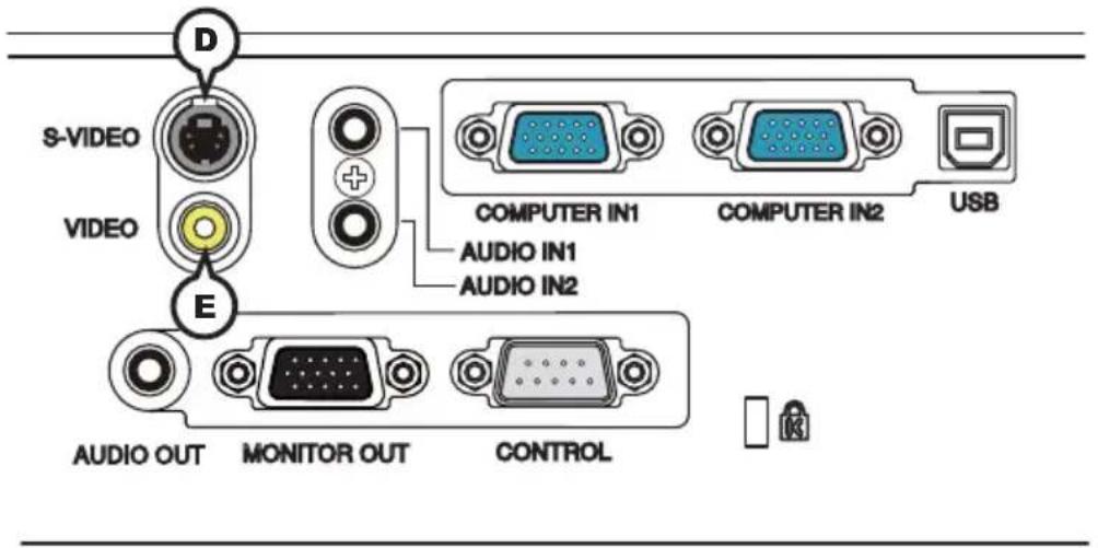 D S-VIDEO VIDEO E COMPUTER IN1 COMPUTER IN2 USB AUDIO IN1 AUDIO IN2 AUDIO OUT MONITOR OUT CONTROL