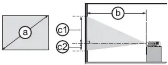 a c1 c2 b