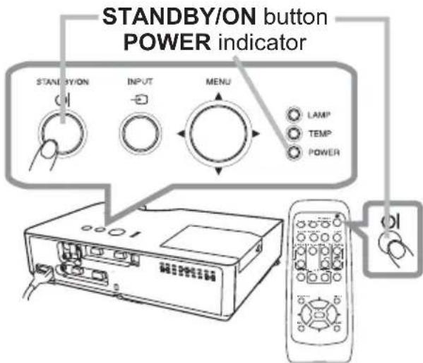 STANDBY/ON button POWER indicator STANDBY/ON INPUT MENU LAMP TEMP POWER 01