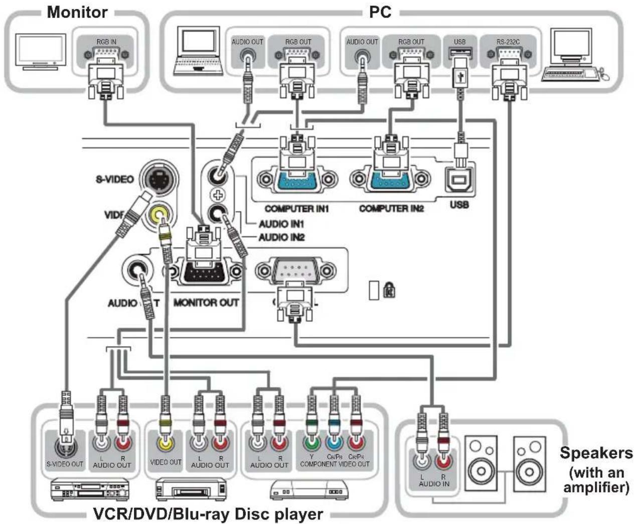 HITACHI CP-WX2520 - Connecting your devices - 1