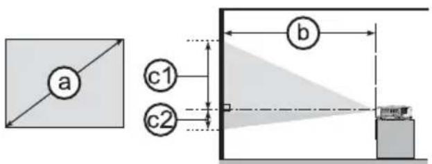 a c1 c2 b