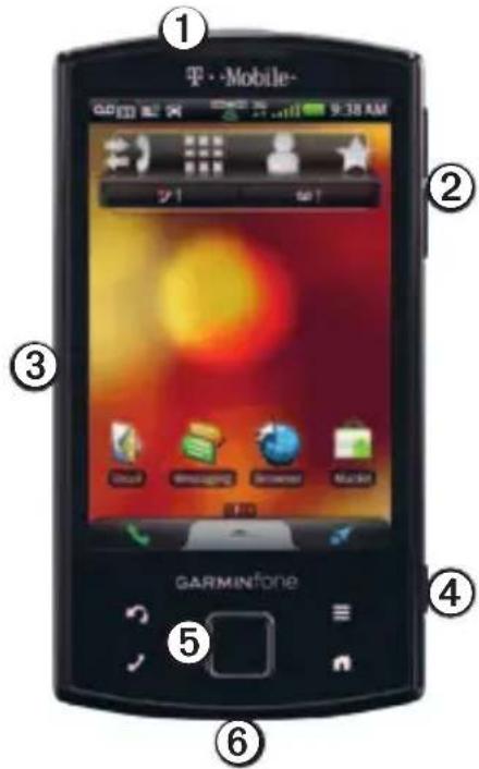 ① T·-Mobile- GARMINifone ② ③ ④ ⑤ ⑥