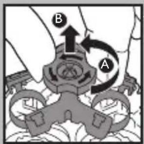 Diagram showing mechanical assembly with labeled parts A and B, indicating a turning or disassembly process.
