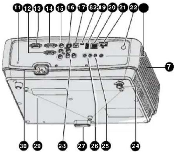 Labeled diagram of an electronic device rear panel with numbered components for identification