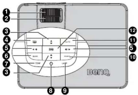 1 2 3 4 5 6 7 3 8 9 10 11 12 Beno