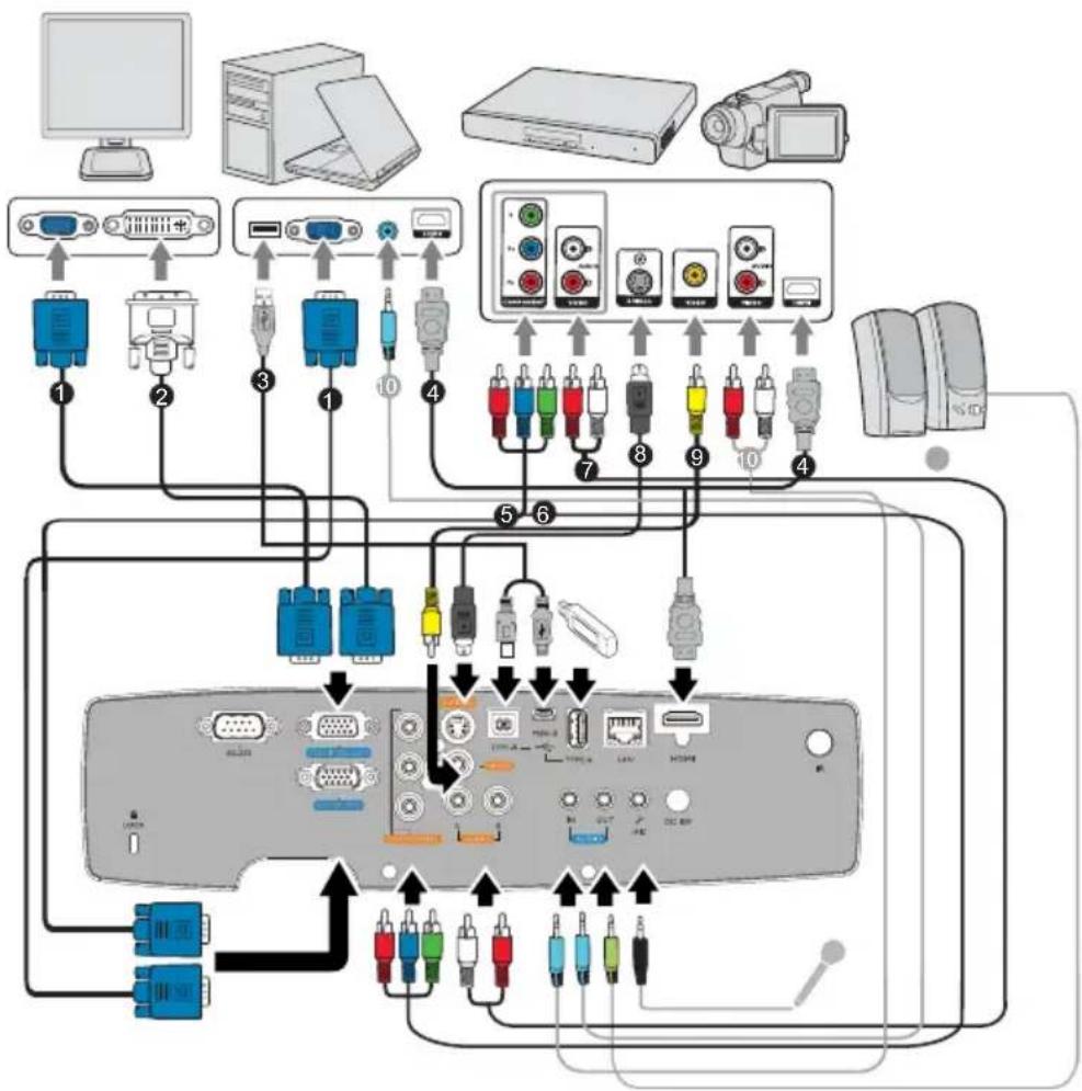 BENQ 9H.J4J77.35L - Connection - 2