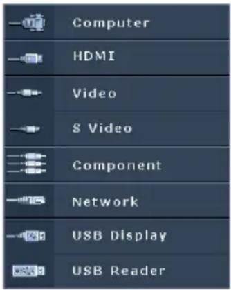 Computer HDMI Video S Video Component Network USB Display USB Reader
