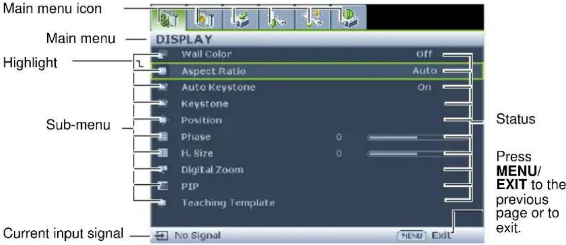 Main menu icon Main menu DISPLAY Wall Color off Aspect Ratio Auto Auto Keystone On Keystone Position Phase 0 H. Size 0 Digital Zoom PIP Teaching Template Current input signal No Signal MENU Exit Status Press MENU/ EXIT to the previous page or to exit.