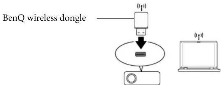 BenQ wireless dongle