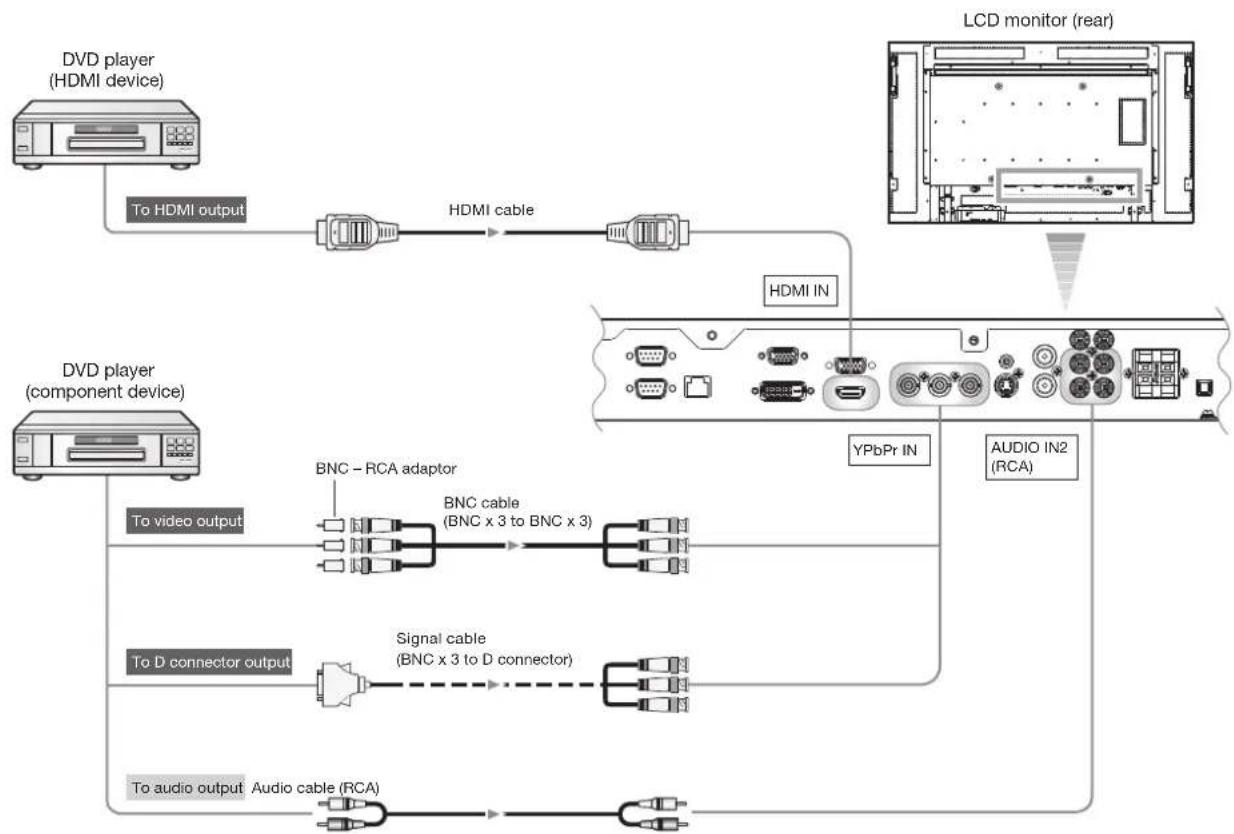 MITSUBISHI L462V-ID3250 - Connecting a video device (component video/HDMI device) - 1