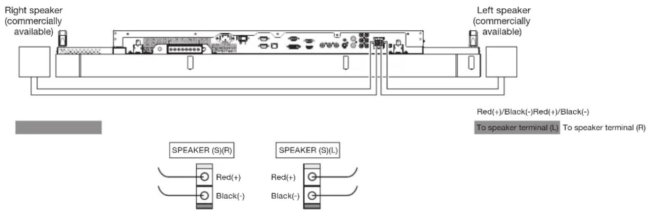 Right speaker (commercially available) Left speaker (commercially available) Red(+)/Black(-)Red(+)/Black(-) To speaker terminal (L) To speaker terminal (R) SPEAKER (S)(R) Red(+) Black(-) SPEAKER (S)(L) Red(+) Black(-)