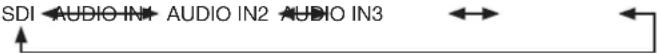 MITSUBISHI L462V-ID3250 - Audio input change - 5