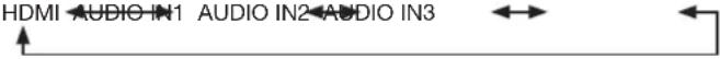 MITSUBISHI L462V-ID3250 - Audio input change - 1