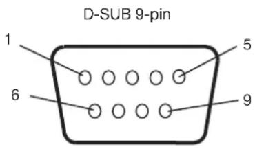 D-SUB 9-pin 1 5 6 9