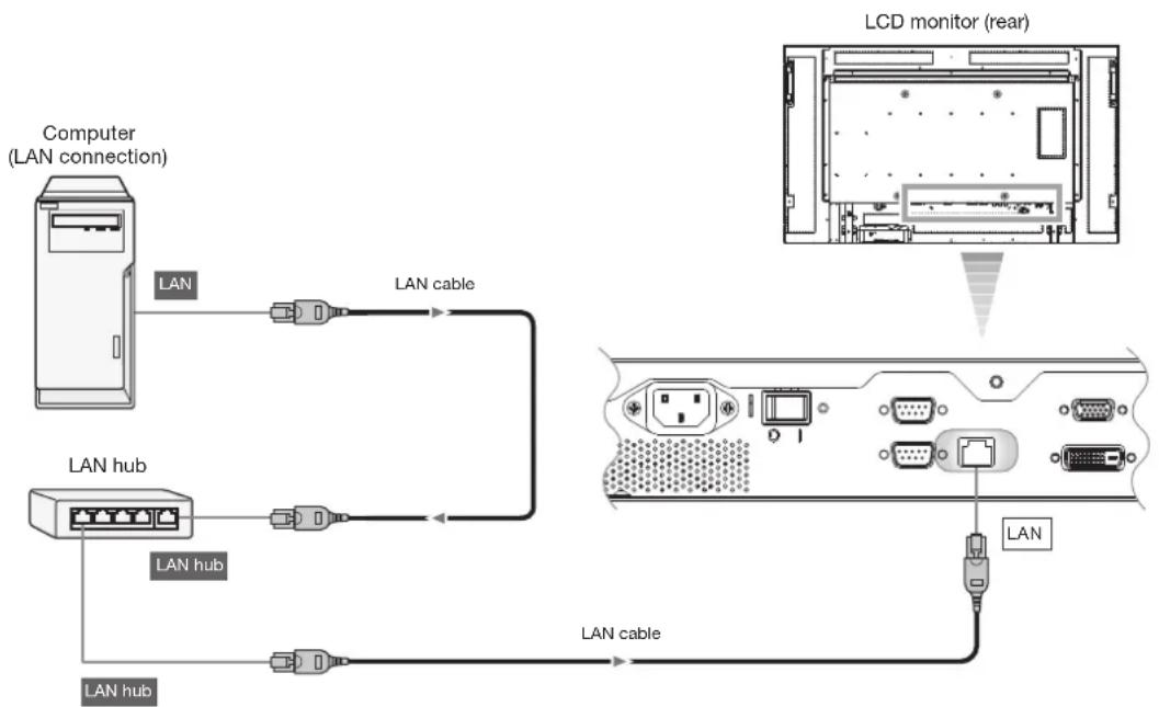 MITSUBISHI L462V-ID3450 - How to connect - 1
