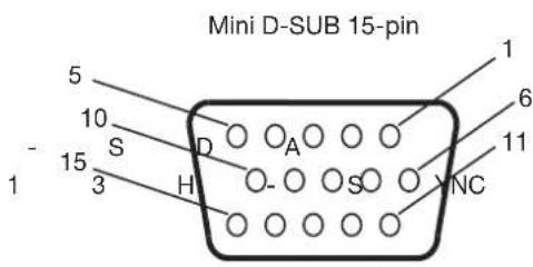 Mini D-SUB 15-pin 1 2 3 4 5 6 7 8 9 10 11 12 13 14 15 S D A O- S H VNC