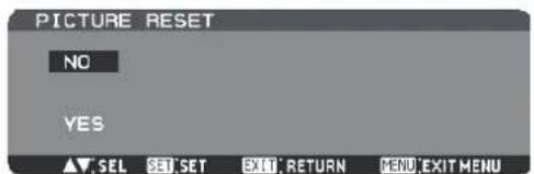 PICTURE RESET NO YES ▲▼.SEL SET SET EXIT RETURN MENU EXIT MENU