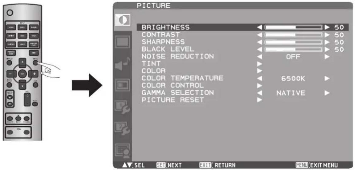 PICTURE BRIGHTNESS CONTRAST SHARPNESS BLACK LEVEL NOISE REDUCTION TINT COLOR COLOR TEMPERATURE COLOR CONTROL GAMMA SELECTION PICTURE RESET 50 50 50 50 OFF 6500K NATIVE ▲▼.SEL SET:NEXT EXIT RETURN MENU:EXIT MENU
