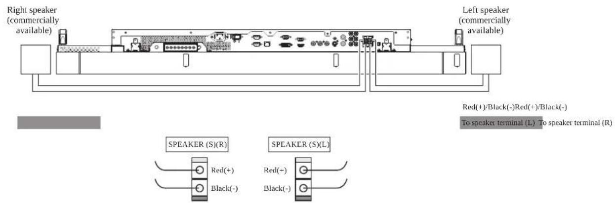 Right speaker (commercially available) Left speaker (commercially available) Red(+)/Black(-)Red(+)/Black(-) To speaker terminal (L) To speaker terminal (R) SPEAKER (S)(R) Red(+) Black(-) SPEAKER (S)(L) Red(-) Black(-)