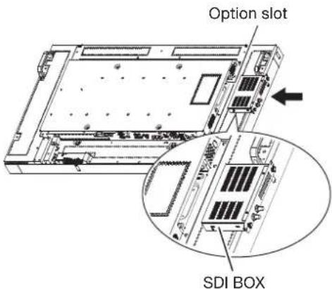 Option slot SDI BOX