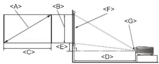 BENQ 9H.J3977.18L - Projection dimensions - 1