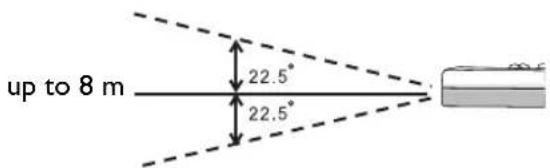 up to 8 m 22.5° 22.5°