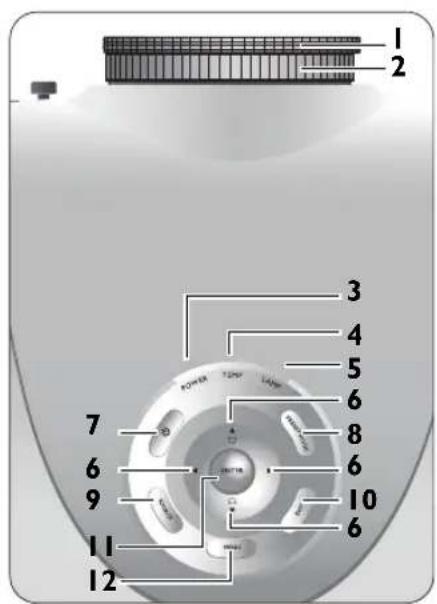 1 2 3 4 5 6 7 8 9 10 11 12
