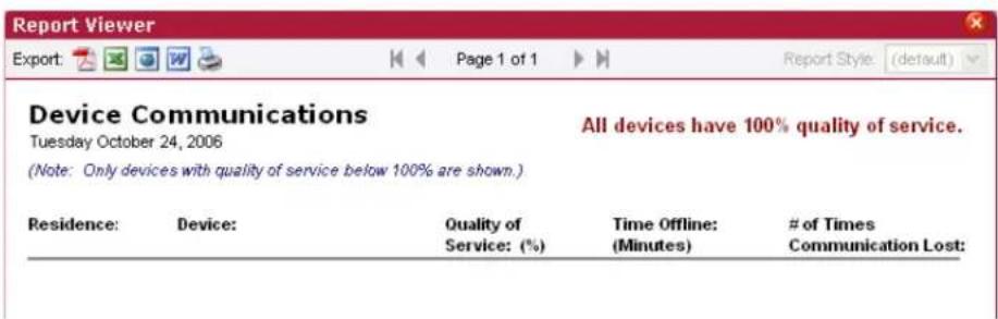 Report Viewer Export: Page 1 of 1 Report Style: (default) Device Communications Tuesday October 24, 2006 (Note: Only devices with quality of service below 100% are shown.) All devices have 100% quality of service. Residence: Device: Quality of Time Offline: # of Times Service: (%) Service: (Minutes) Communication Lost: