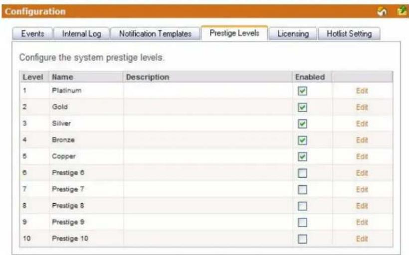 Configuration Events Internal Log Notification Templates Prestige Levels Licensing Hotlist Setting Configure the system prestige levels. Level Name Description Enabled 1 Platinum 2 Gold 3 Silver 4 Bronze 5 Copper 6 Prestige 6 7 Prestige 7 8 Prestige 8 9 Prestige 9 10 Prestige 10 Enabled Edit Edit Edit Edit Edit Edit Edit Edit Edit Edit Edit