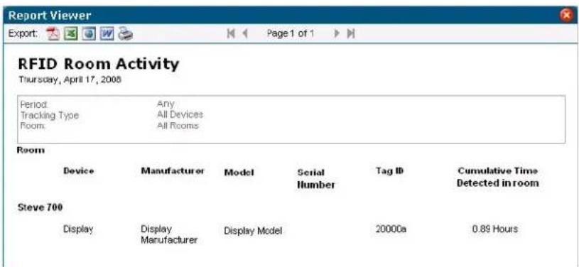 Report Viewer Export: Page 1 of 1 RFID Room Activity Thursday, April 17, 2008 Period: Any Tracking Type All Devices Room: All Rooms Room Device Manufacturer Model Serial Tag ID Cumulative Time Humber Detected in room Steve 700 Display Display Manufacturer Display Model 20000a 0.89 Hours
