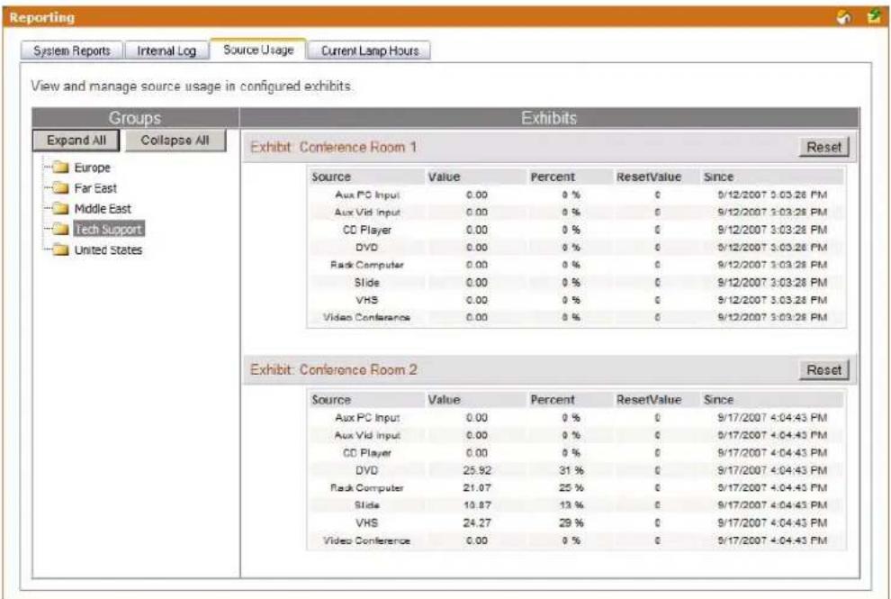 Reporting System Reports Internal Log Source Usage Current Lamp Hours View and manage source usage in configured exhibits. Groups Exhibits Expand All Collapse All Europe Far East Middle East Tech Support United States Exhibit: Conference Room 1 Reset Source Value Percent ResetValue Since Aux PC Input 0.00 0 % 0 9/12/2007 3:03:28 PM Aux Vid Input 0.00 0 % 0 9/12/2007 3:03:28 PM CD Player 0.00 0 % 0 9/12/2007 3:03:28 PM DVD 0.00 0 % 0 9/12/2007 3:03:28 PM Rack Computer 0.00 0 % 0 9/12/2007 3:03:28 PM Slide 0.00 0 % 0 9/12/2007 3:03:28 PM VHS 0.00 0 % 0 9/12/2007 3:03:28 PM Video Conference 0.00 0 % 0 9/12/2007 3:03:28 PM Exhibit: Conference Room 2 Reset Source Value Percent ResetValue Since Aux PC Input 0.00 0 % 0 9/17/2007 4:04:43 PM Aux Vid Input 0.00 0 % 0 9/17/2007 4:04:43 PM CD Player 0.00 0 % 0 9/17/2007 4:04:43 PM DVD 25.92 31 % 0 9/17/2007 4:04:43 PM Rack Computer 21.07 25 % 0 9/17/2007 4:04:43 PM Slide 18.87 13 % 0 9/17/2007 4:04:43 PM VHS 24.27 29 % 0 9/17/2007 4:04:43 PM Video Conference 0.00 0 % 0 9/17/2007 4:04:43 PM
