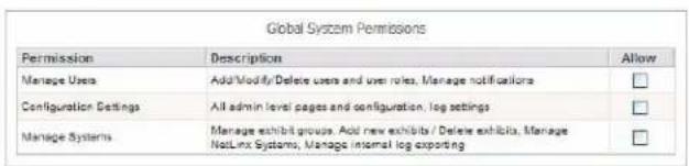Global System Permissions Permission Description Allow Manage Users Add/Modify/Delete users and user roles, Manage notifications Configuration Settings All admin level pages and configuration, log settings Manage Systems Manage exhibit groups, Add new exhibits / Delete exhibits, Manage NetLinx Systems, Manage internal log exporting