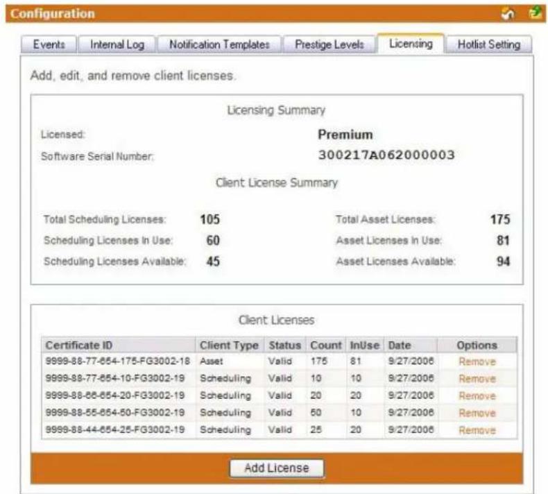 Configuration Events Internal Log Notification Templates Prestige Levels Licensing Hotlist Setting Add, edit, and remove client licenses. Licensing Summary Licensed: Premium Software Serial Number: 300217A062000003 Client License Summary Total Scheduling Licenses: 105 Total Asset Licenses: 175 Scheduling Licenses In Use: 60 Asset Licenses In Use: 81 Scheduling Licenses Available: 45 Asset Licenses Available: 94 Client Licenses Certificate ID Client Type Status Count InUse Date Options 9999-88-77-654-175-FG3002-18 Asset Valid 175 81 9/27/2006 Remove 9999-88-77-654-10-FG3002-19 Scheduling Valid 10 10 9/27/2006 Remove 9999-88-66-654-20-FG3002-19 Scheduling Valid 20 20 9/27/2006 Remove 9999-88-55-654-50-FG3002-19 Scheduling Valid 50 10 9/27/2006 Remove 9999-88-44-654-25-FG3002-19 Scheduling Valid 25 20 9/27/2006 Remove Add License