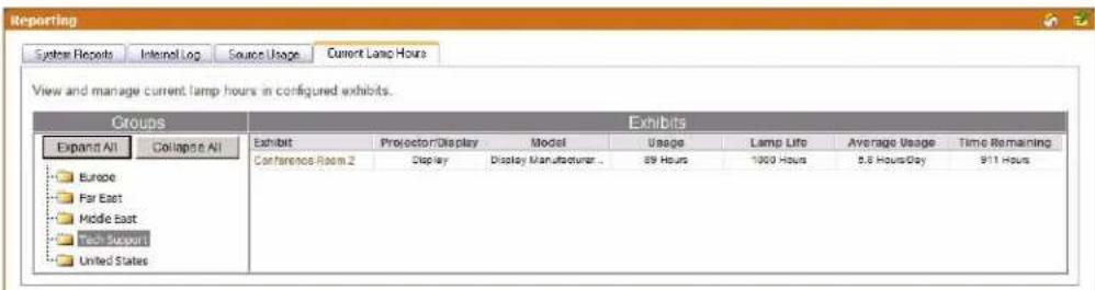 Reporting System Reports Internal Log Source Usage Current Lamp Hours View and manage current lamp hours in configured exhibits. Groups Exhibits Expand All Collapse All Exhibit Projector/Display Model Usage Lamp Life Average Usage Time Remaining Conference Room 2 Display Display Manufacturer... 89 Hours 1000 Hours 5.8 Hours/Day 911 Hours