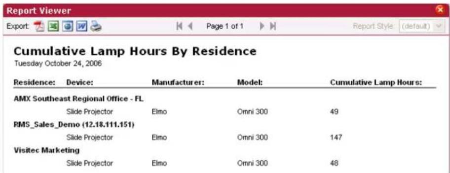 Report Viewer Export: Page 1 of 1 Report Style: (default) Cumulative Lamp Hours By Residence Tuesday October 24, 2006 Residence: Device: Manufacturer: Model: Cumulative Lamp Hours: AMX Southeast Regional Office - FL Slide Projector Elmo Omni 300 49 RMS_Sales_Demo (12.18.111.151) Slide Projector Elmo Omni 300 147 Visitec Marketing Slide Projector Elmo Omni 300 48