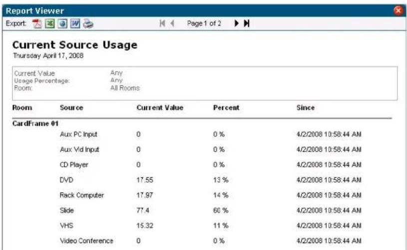 Report Viewer Export: Current Source Usage Thursday April 17, 2008 Current Value Any Usage Percentage: Any Room: All Rooms Room Source Current Value Percent Since CardFrame 01 Aux PC Input 0 0 % 4/2/2008 10:58:44 AM Aux Vid Input 0 0 % 4/2/2008 10:58:44 AM CD Player 0 0 % 4/2/2008 10:58:44 AM DVD 17.55 13 % 4/2/2008 10:58:44 AM Rack Computer 17.97 14 % 4/2/2008 10:58:44 AM Slide 77.4 60 % 4/2/2008 10:58:44 AM VHS 15.32 11 % 4/2/2008 10:58:44 AM Video Conference 0 0 % 4/2/2008 10:58:44 AM